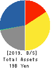 ASAHI-SEIKI MANUFACTURING CO.,LTD. Balance Sheet 2019年Mar期 ASAHI-SEIKI MANUFACTURING CO.,LTD. Balance Sheet 2019年3月期