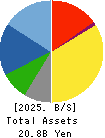 Focus Systems Corporation Balance Sheet 2025年Mar期 Focus Systems Corporation Balance Sheet 2025年3月期