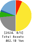 OBIC Co.,Ltd. Balance Sheet 2024年3月期
