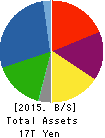 NISSAN MOTOR CO.,LTD. Balance Sheet 2015年Mar期 NISSAN MOTOR CO.,LTD. Balance Sheet 2015年3月期