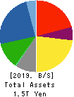 Yamaha Motor Co.,Ltd. Balance Sheet 2019年Dec期 Yamaha Motor Co.,Ltd. Balance Sheet 2019年12月期