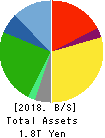 Japan Airlines Co.,Ltd. Balance Sheet 2018年Mar期 Japan Airlines Co.,Ltd. Balance Sheet 2018年3月期
