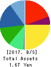 NIDEC CORPORATION Balance Sheet 2017年Mar期 NIDEC CORPORATION Balance Sheet 2017年3月期