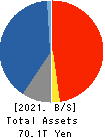 JAPAN POST INSURANCE Co.,Ltd. Balance Sheet 2021年Mar期 JAPAN POST INSURANCE Co.,Ltd. Balance Sheet 2021年3月期