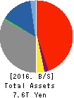 The Gunma Bank, Ltd. Balance Sheet 2016年Mar期 The Gunma Bank, Ltd. Balance Sheet 2016年3月期