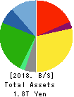Japan Airlines Co.,Ltd. Balance Sheet 2018年Mar期 Japan Airlines Co.,Ltd. Balance Sheet 2018年3月期