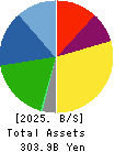 EXEDY Corporation Balance Sheet 2025年Mar期 EXEDY Corporation Balance Sheet 2025年3月期