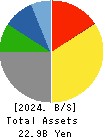 Yokohama Maruuo Co.,Ltd. Balance Sheet 2024年Mar期 Yokohama Maruuo Co.,Ltd. Balance Sheet 2024年3月期
