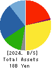 Applied Co., Ltd. Balance Sheet 2024年Mar期 Applied Co., Ltd. Balance Sheet 2024年3月期