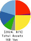 DAIKO TSUSAN CO.,LTD. Balance Sheet 2024年May期 DAIKO TSUSAN CO.,LTD. Balance Sheet 2024年5月期