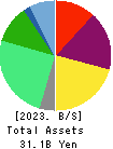 QB Net Holdings Co.,Ltd. Balance Sheet 2023年6月期