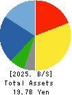 The Imamura Securities Co.,Ltd. Balance Sheet 2025年Mar期 The Imamura Securities Co.,Ltd. Balance Sheet 2025年3月期