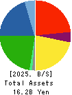 IKUYO CO.,LTD. Balance Sheet 2025年Mar期 IKUYO CO.,LTD. Balance Sheet 2025年3月期