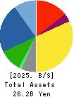 MK SEIKO CO.,LTD. Balance Sheet 2025年Mar期 MK SEIKO CO.,LTD. Balance Sheet 2025年3月期