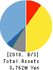 Data Applications Company, Limited Balance Sheet 2018年Mar期 Data Applications Company, Limited Balance Sheet 2018年3月期