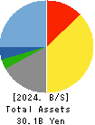 eGuarantee,Inc. Balance Sheet 2024年Mar期 eGuarantee,Inc. Balance Sheet 2024年3月期