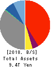 Shinsei Bank, Limited Balance Sheet 2018年Mar期 Shinsei Bank, Limited Balance Sheet 2018年3月期