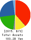 TOA OIL CO., LTD. Balance Sheet 2015年Dec期 TOA OIL CO., LTD. Balance Sheet 2015年12月期