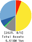 Interworks Confidence Inc. Balance Sheet 2025年3月期