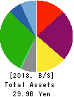 UMENOHANA CO.,LTD. Balance Sheet 2018年Sep期 UMENOHANA CO.,LTD. Balance Sheet 2018年9月期