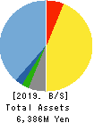 CLIP Corporation Balance Sheet 2019年Mar期 CLIP Corporation Balance Sheet 2019年3月期