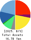 Linical Co.,Ltd. Balance Sheet 2025年Mar期 Linical Co.,Ltd. Balance Sheet 2025年3月期