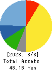ALPHA SYSTEMS INC. Balance Sheet 2023年Mar期 ALPHA SYSTEMS INC. Balance Sheet 2023年3月期
