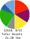 ANRAKUTEI Co.,Ltd. Balance Sheet 2024年Mar期 ANRAKUTEI Co.,Ltd. Balance Sheet 2024年3月期
