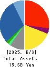 J-LEASE CO.,LTD. Balance Sheet 2025年3月期
