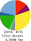 TBCSCAT Inc. Balance Sheet 2018年Oct期 TBCSCAT Inc. Balance Sheet 2018年10月期