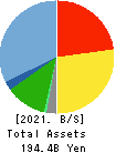 TOKEN CORPORATION Balance Sheet 2021年Apr期 TOKEN CORPORATION Balance Sheet 2021年4月期