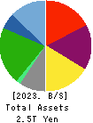 Japan Airlines Co., Ltd. Balance Sheet 2023年Mar期 Japan Airlines Co., Ltd. Balance Sheet 2023年3月期