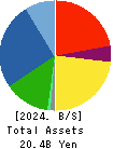 NIPPON CHUTETSUKAN K.K. Balance Sheet 2024年Mar期 NIPPON CHUTETSUKAN K.K. Balance Sheet 2024年3月期