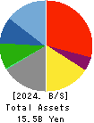 KUDO CORPORATION Balance Sheet 2024年Jun期 KUDO CORPORATION Balance Sheet 2024年6月期