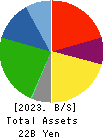OCEAN SYSTEM CORPORATION Balance Sheet 2023年Mar期 OCEAN SYSTEM CORPORATION Balance Sheet 2023年3月期
