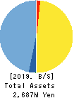 StemRIM Inc. Balance Sheet 2019年Jul期 StemRIM Inc. Balance Sheet 2019年7月期