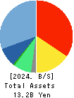 NexTone Inc. Balance Sheet 2024年Mar期 NexTone Inc. Balance Sheet 2024年3月期