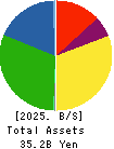 KOEI CHEMICAL COMPANY,LIMITED Balance Sheet 2025年Mar期 KOEI CHEMICAL COMPANY,LIMITED Balance Sheet 2025年3月期