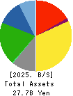 MITSUMURA PRINTING CO.,LTD. Balance Sheet 2025年Mar期 MITSUMURA PRINTING CO.,LTD. Balance Sheet 2025年3月期