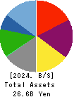 GREENS CO.,LTD. Balance Sheet 2024年Jun期 GREENS CO.,LTD. Balance Sheet 2024年6月期