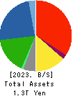 HINO MOTORS, LTD. Balance Sheet 2023年Mar期 HINO MOTORS, LTD. Balance Sheet 2023年3月期
