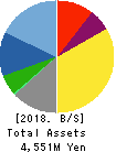 Nippon Ichi Software, Inc. Balance Sheet 2018年Mar期 Nippon Ichi Software, Inc. Balance Sheet 2018年3月期