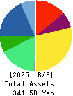 KOKUSAI ELECTRIC CORPORATION Balance Sheet 2025年3月期