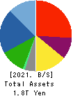 MITSUBISHI MOTORS CORPORATION Balance Sheet 2021年Mar期 MITSUBISHI MOTORS CORPORATION Balance Sheet 2021年3月期
