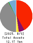 Hirogin Holdings, Inc. Balance Sheet 2025年Mar期 Hirogin Holdings, Inc. Balance Sheet 2025年3月期