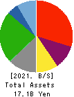 KOURAKUEN CORPORATION Balance Sheet 2021年3月期