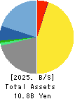 MATCHING SERVICE JAPAN CO.,LTD. Balance Sheet 2025年Mar期 MATCHING SERVICE JAPAN CO.,LTD. Balance Sheet 2025年3月期