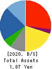 TAISEI CORPORATION Balance Sheet 2020年3月期