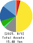 TESEC Corporation Balance Sheet 2025年Mar期 TESEC Corporation Balance Sheet 2025年3月期