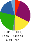 Central Japan Railway Company Balance Sheet 2018年Mar期 Central Japan Railway Company Balance Sheet 2018年3月期